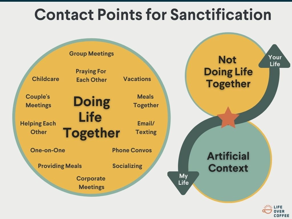 Contact Points for Sanctification