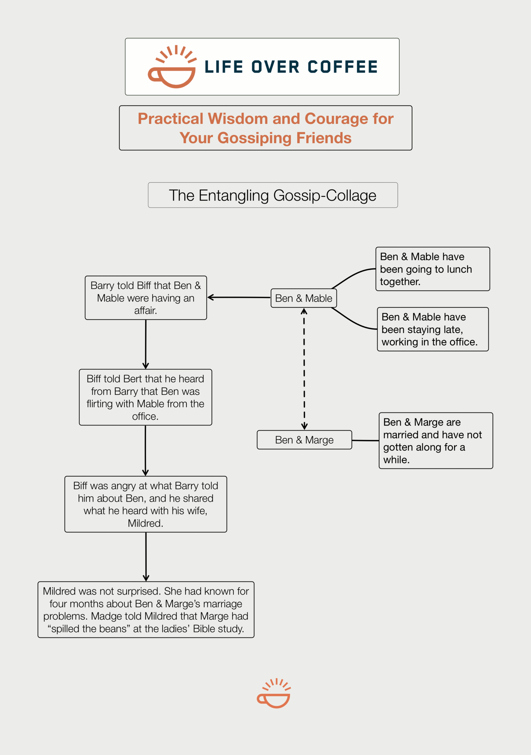 Mind Mapping Practical Wisdom and Courage for Gossiping Friends