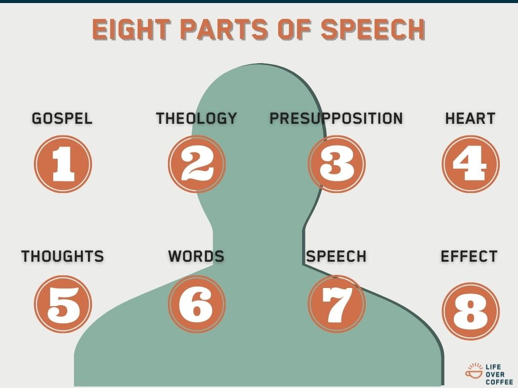 Theology of Speech Parts