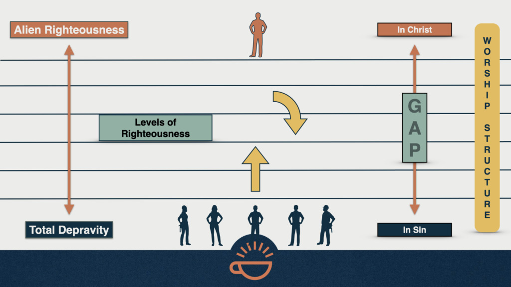 108 Levels of Rigtheousness