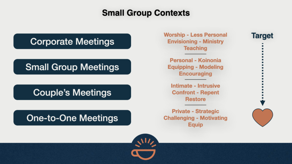 120 Small Group Contexts