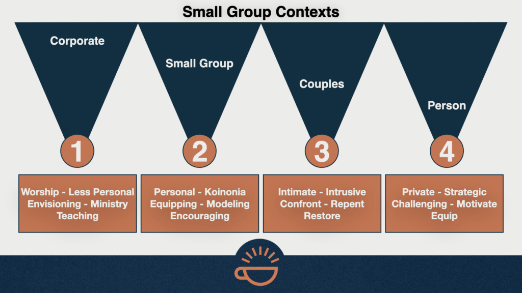 121 Small Group Contexts
