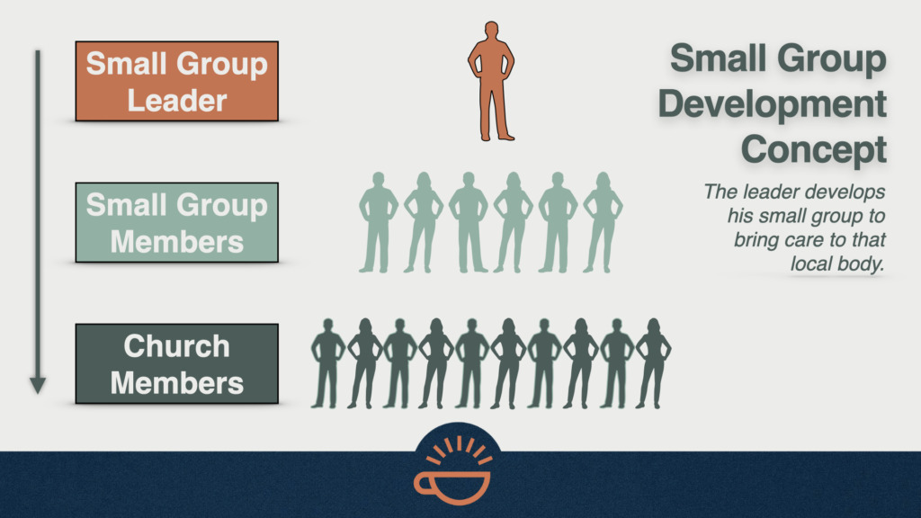 144 Small Group Leader Concept