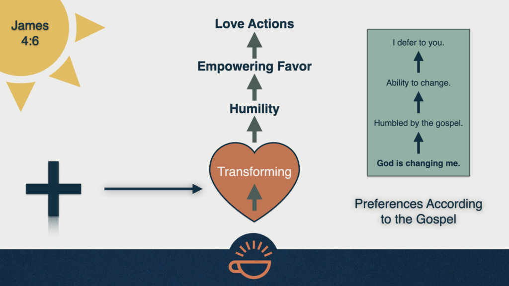 148 Preferences According to the Gospel