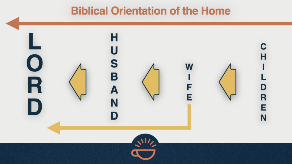 151 Orientation of the Home