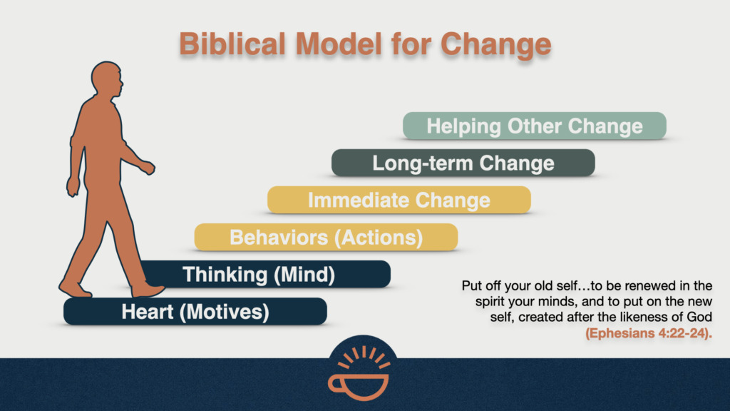 154 Model for Change