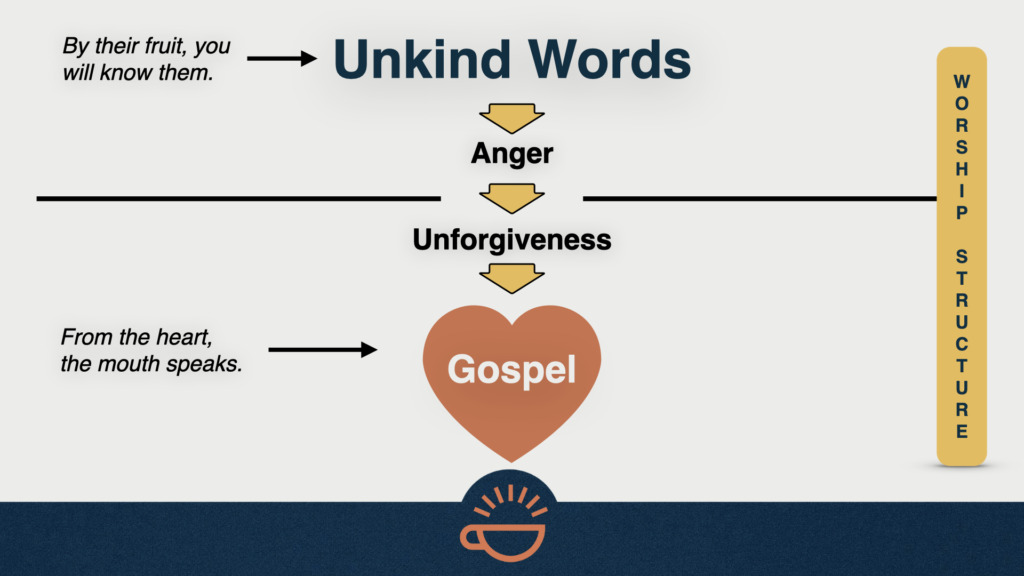 155 Unkind Words Angry Heart
