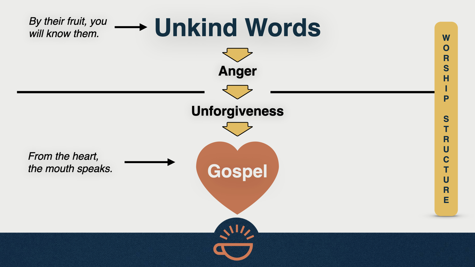 155 Unkind Words Angry Heart