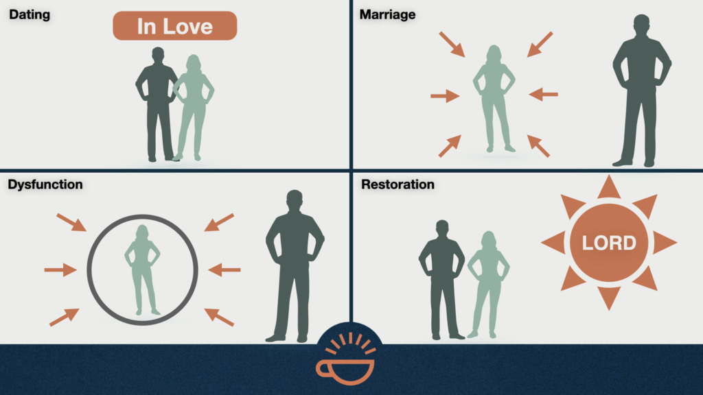 157 Storyboarding Marriage