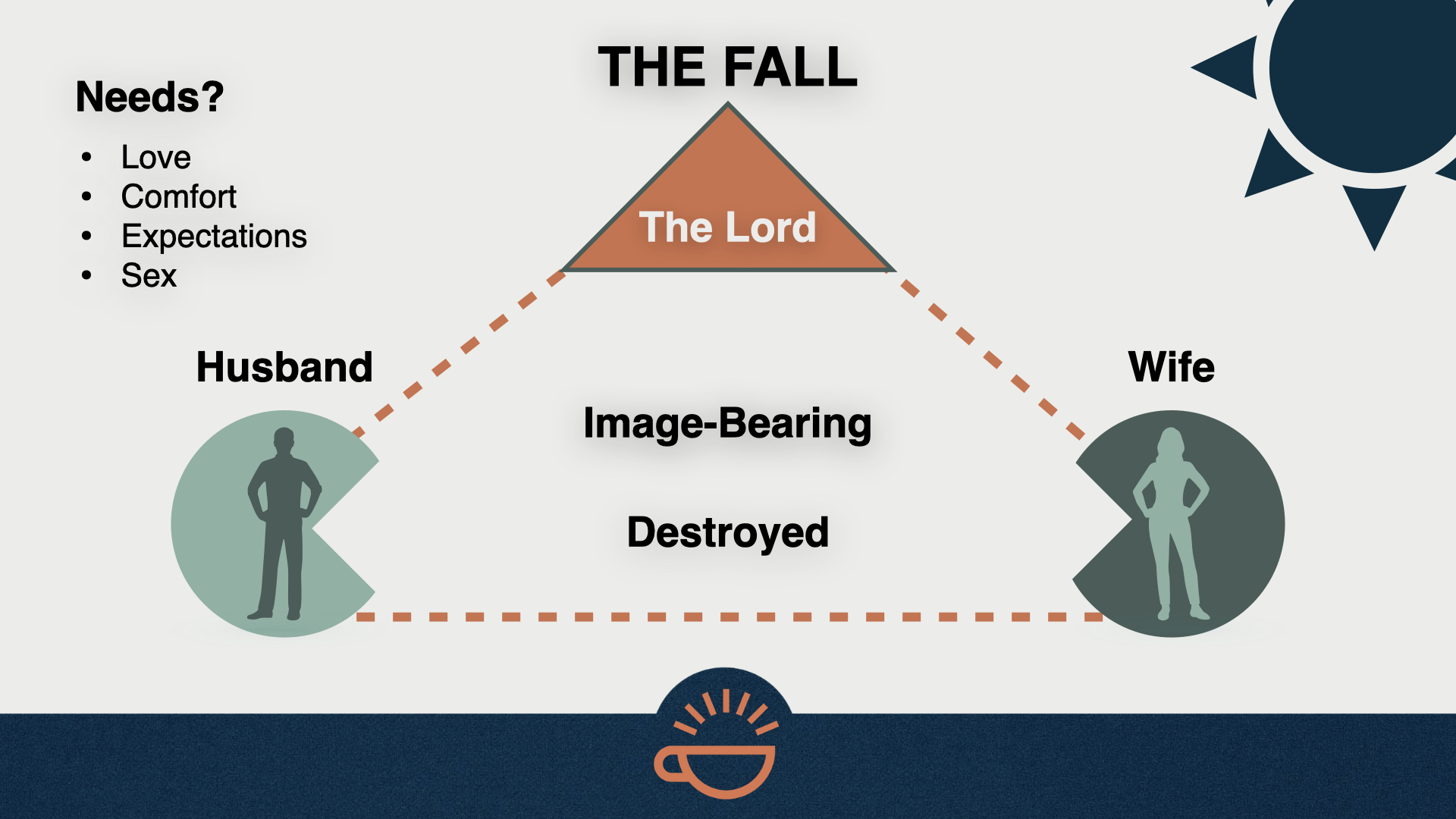 166 Creation Fall Redemption