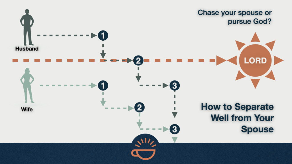170 How to Separate Well