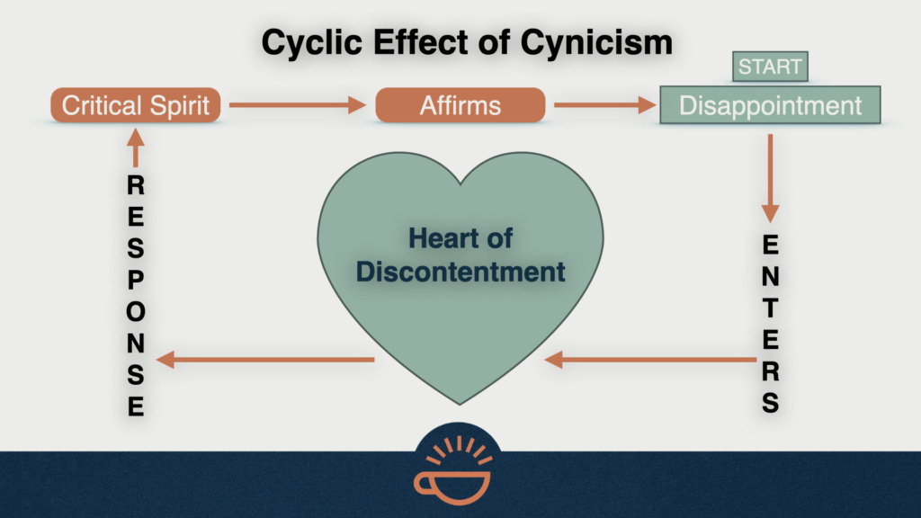 187 Cyclic Effect of Cynicism