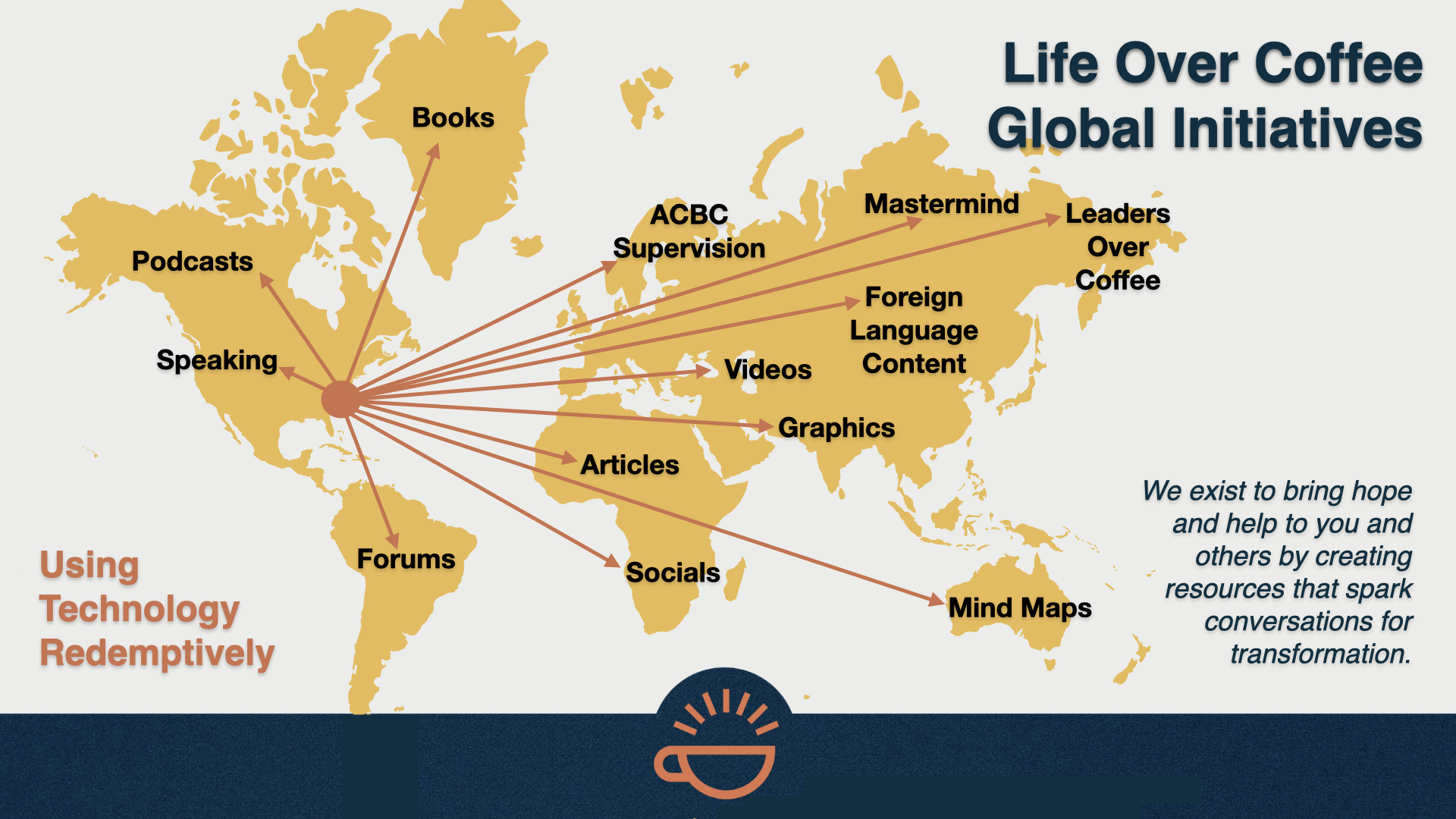 191 Our Global Initiatives
