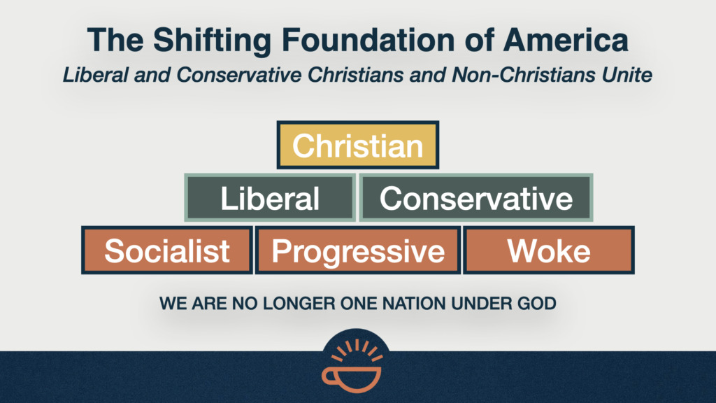 140 Cultural Politics