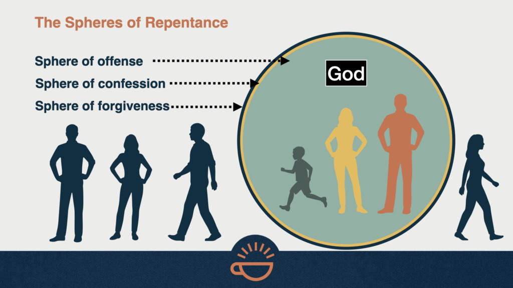 03 Spheres of Repentance.001
