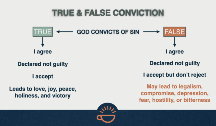 06 True and False Conviction.001