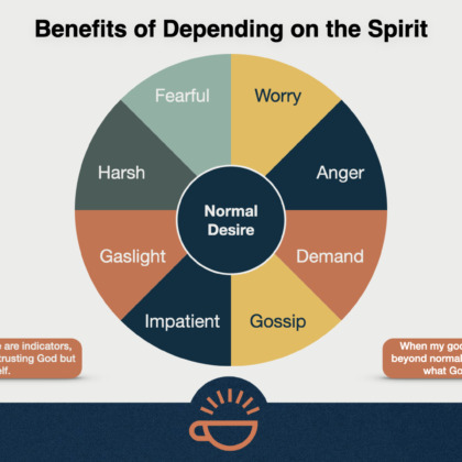 13 Depending on the Spirit.001