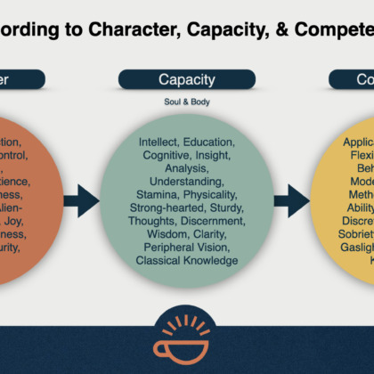 19 Character Capacity Competence.001