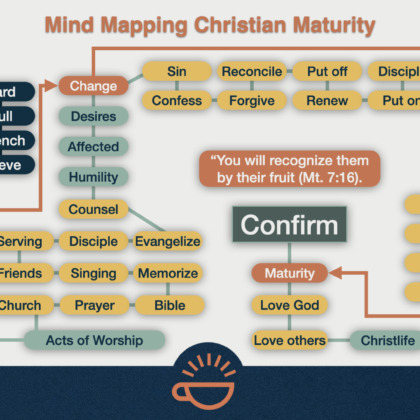 21 Mind Map Maturity.001
