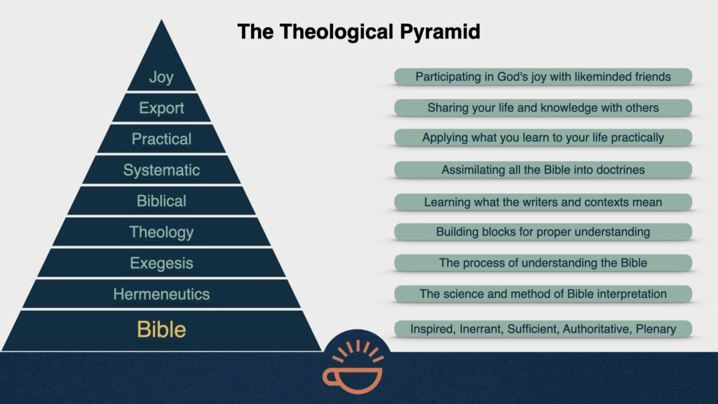 42 Theological Pyramid.001