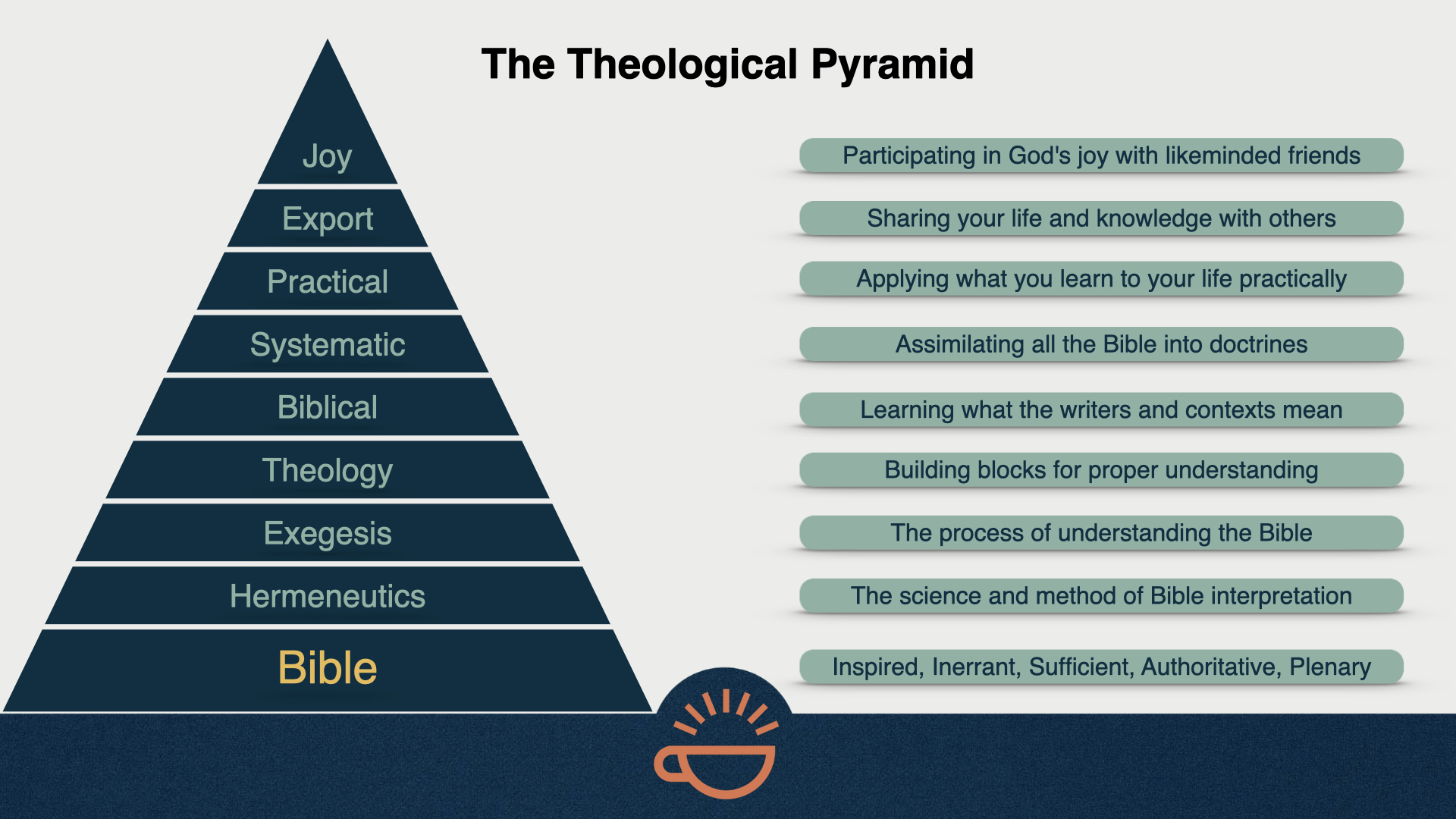 42 Theological Pyramid.001