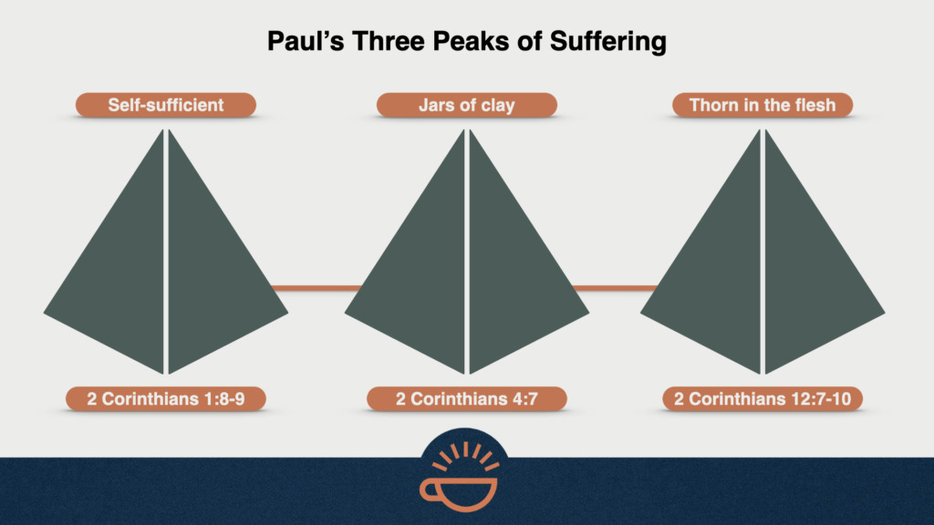 49 Three Peaks of Suffering.001