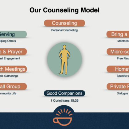 54 Our Counseling Model.001