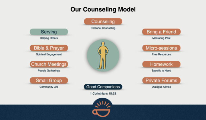 54 Our Counseling Model.001