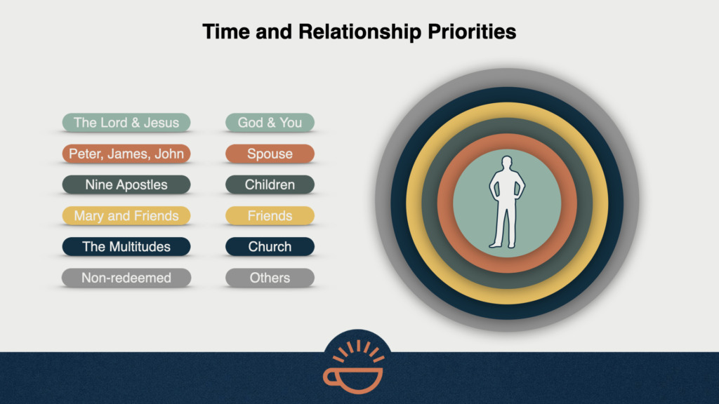 56 Time and Relationship.001