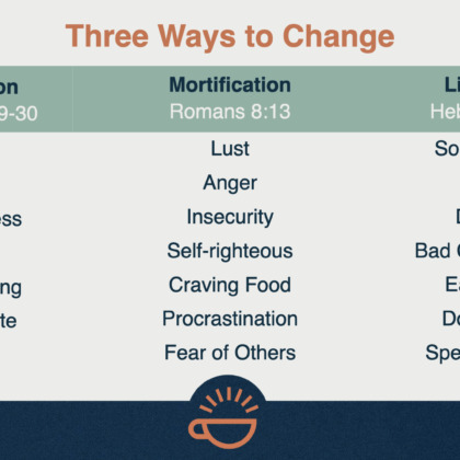 66 Three Ways to Change.001