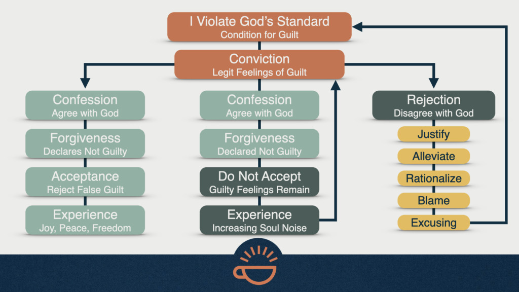 082 True and False Conviction