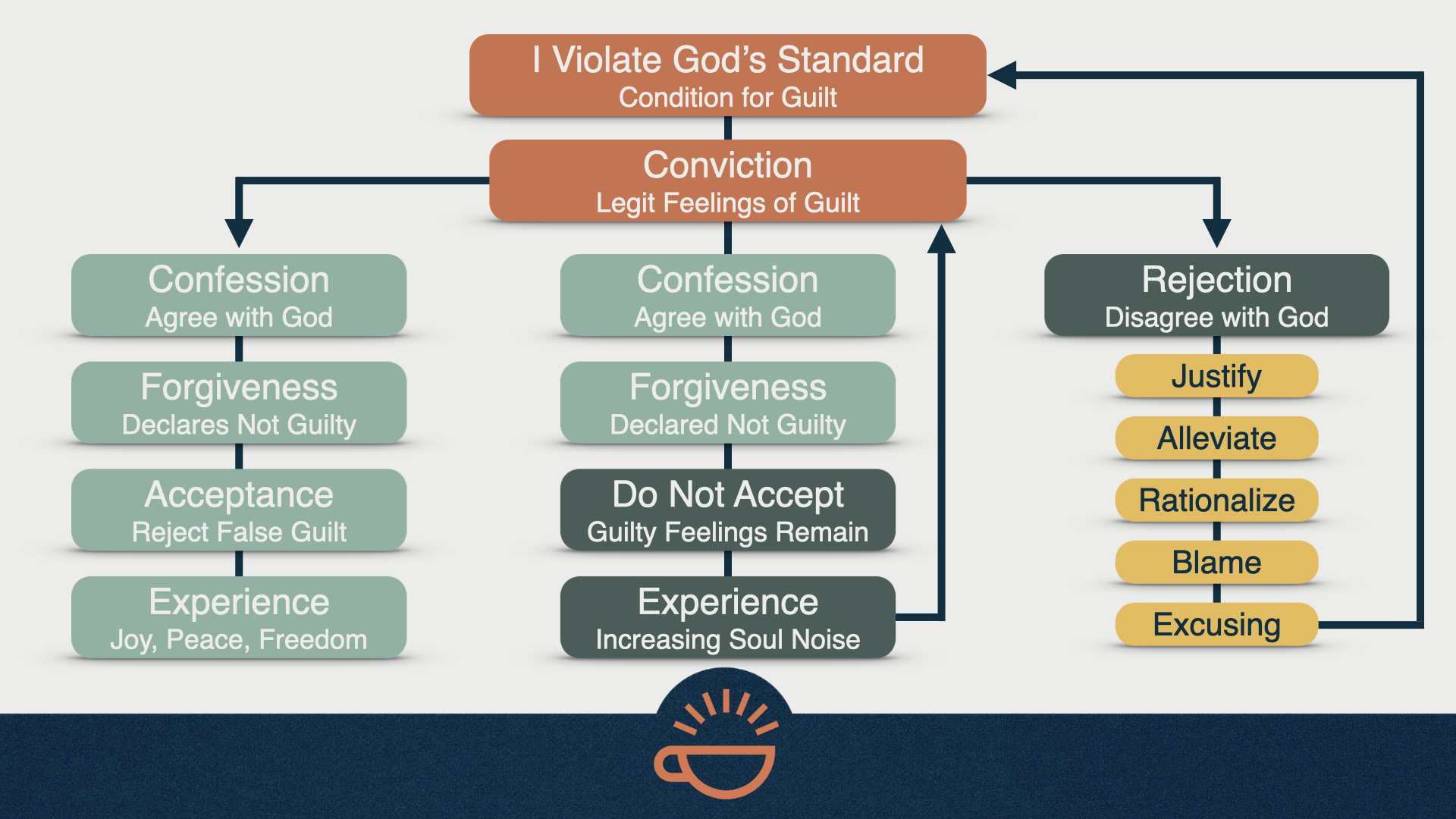 082 True and False Conviction