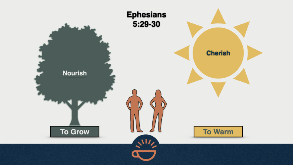 098 Nourish and Cherish