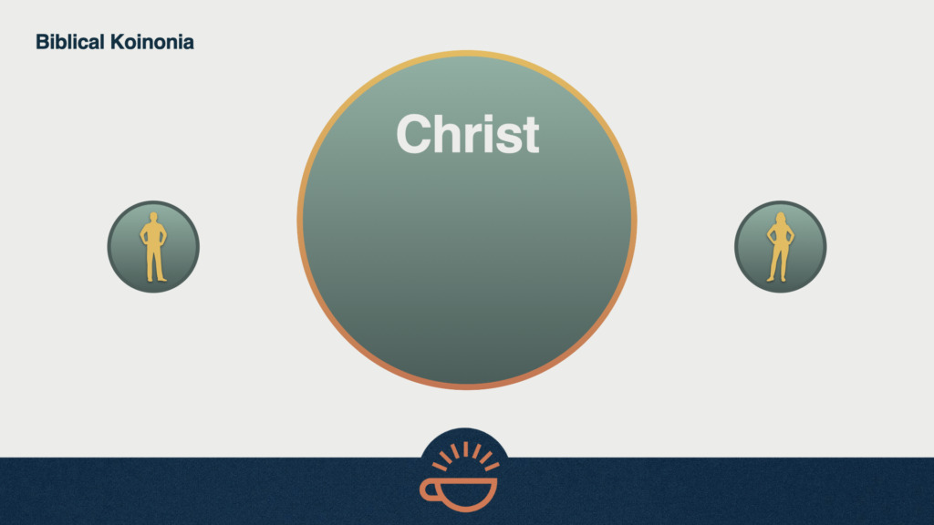 123 Koinonia 2.0