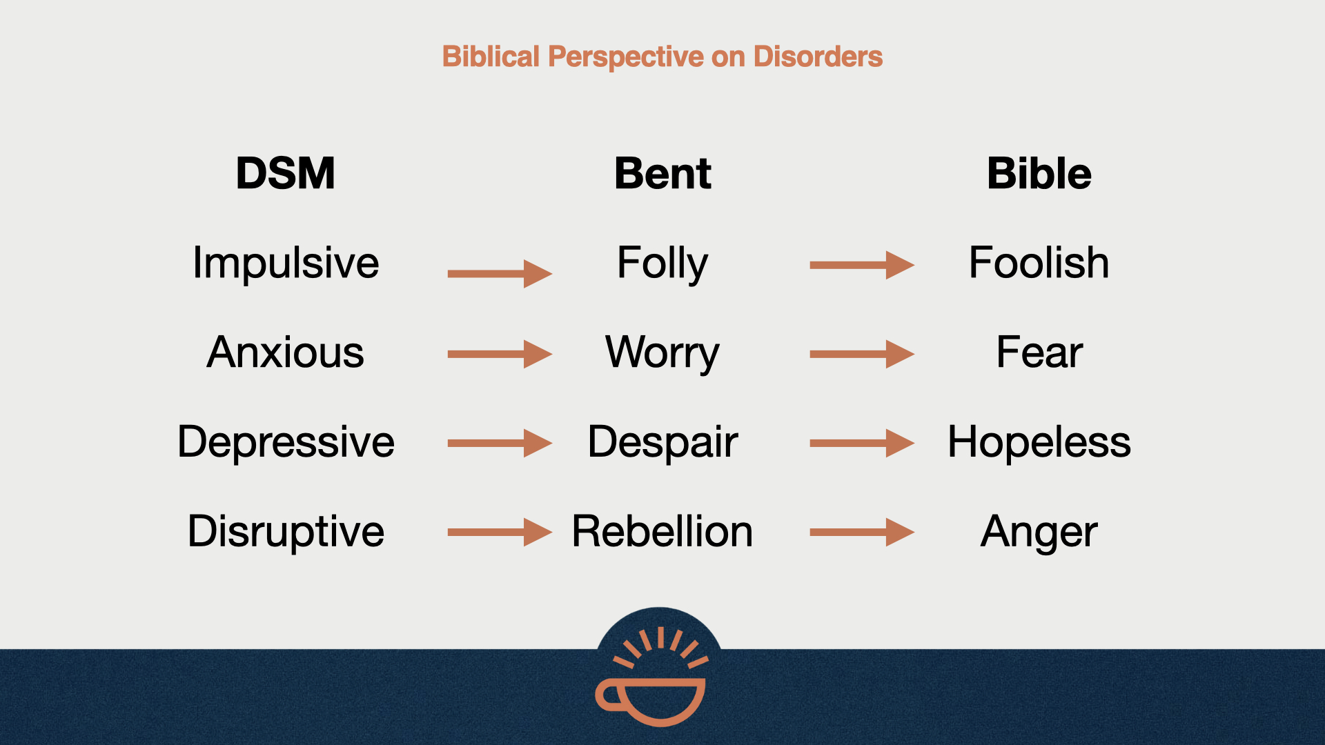128 Disorders 04