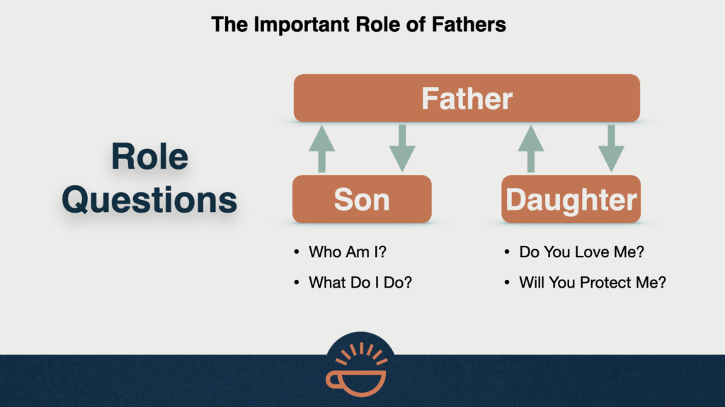 135 Role of Fathers 01