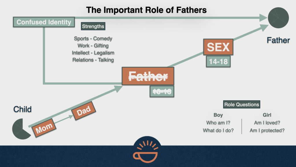 136 Role of Fathers 02