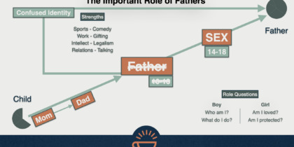 136 Role of Fathers 02
