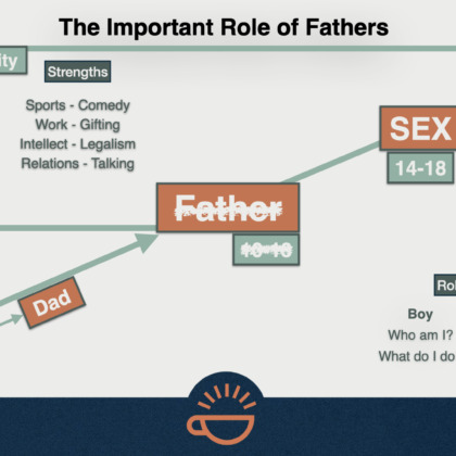136 Role of Fathers 02