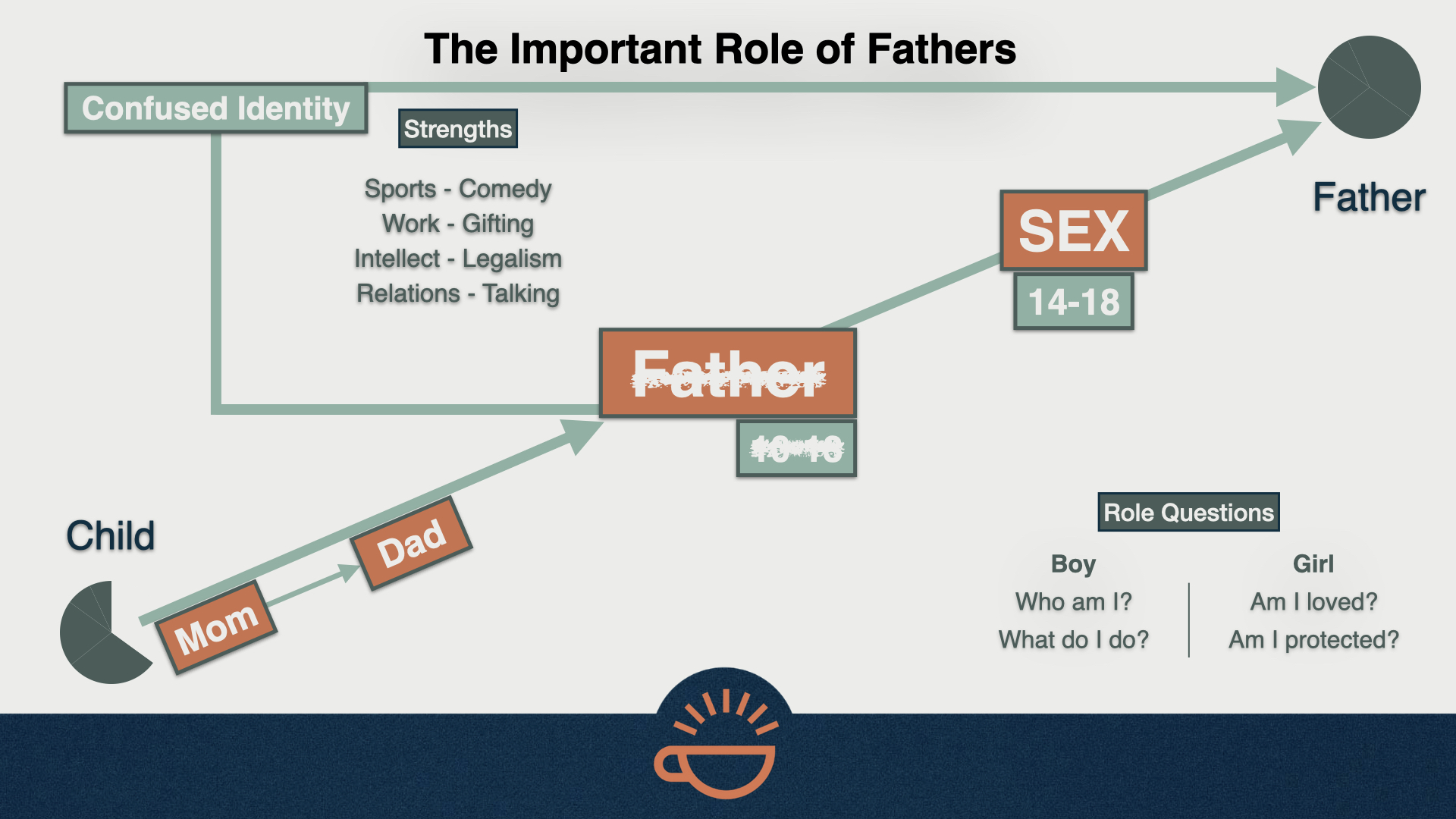 136 Role of Fathers 02