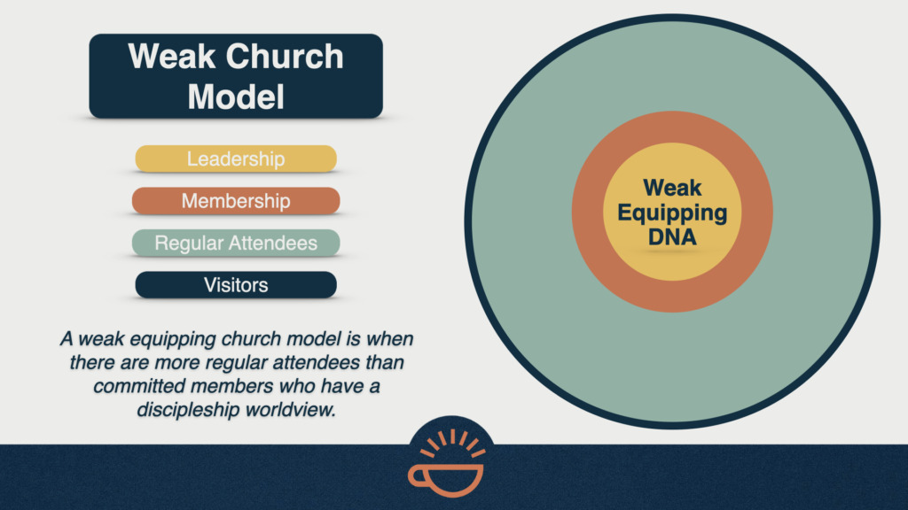 181 Church Equipping