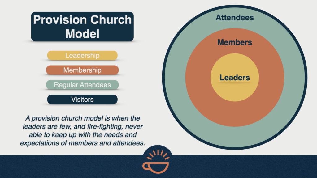 182 Church Equipping