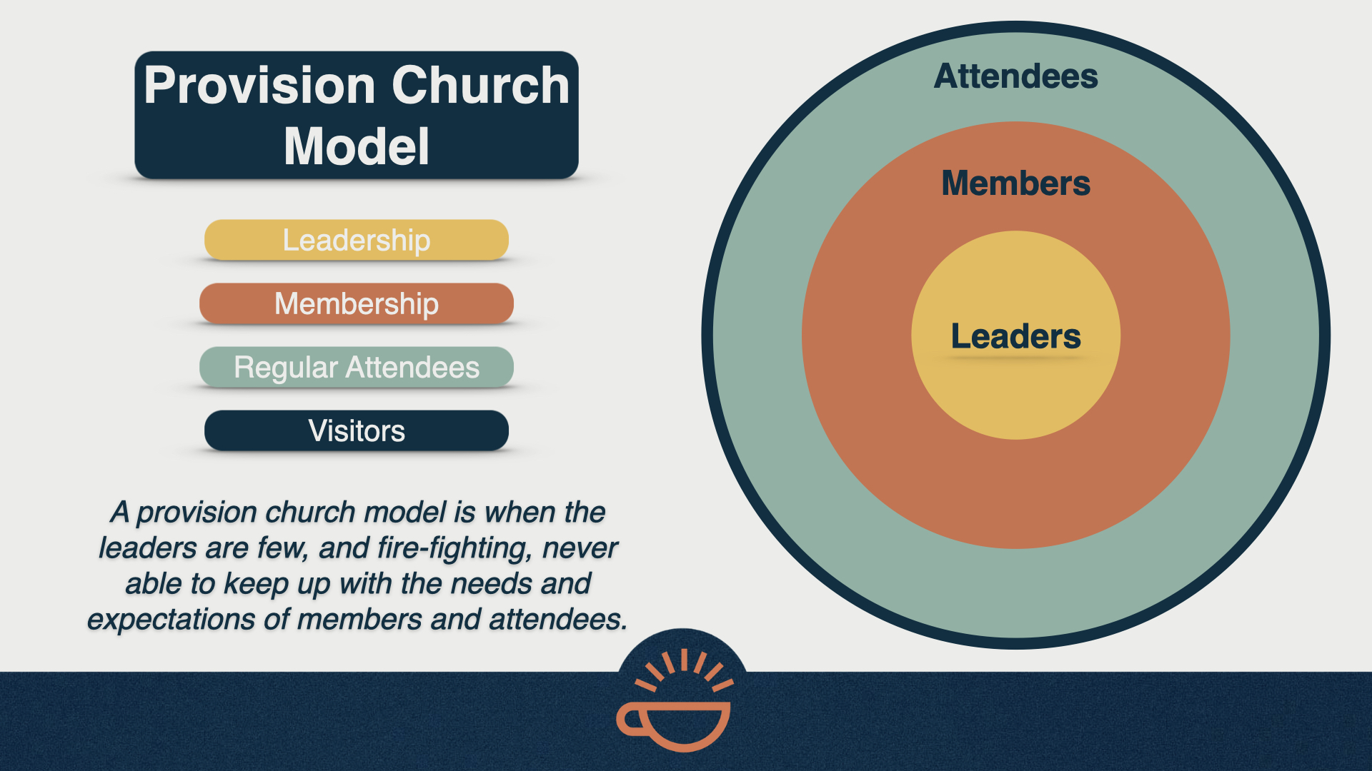182 Church Equipping