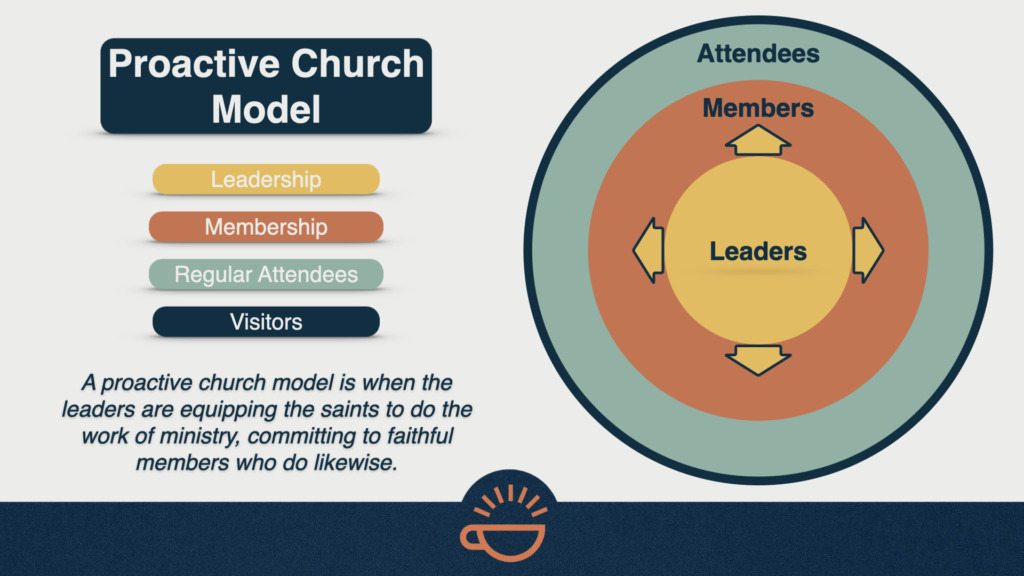 183 Church Equipping