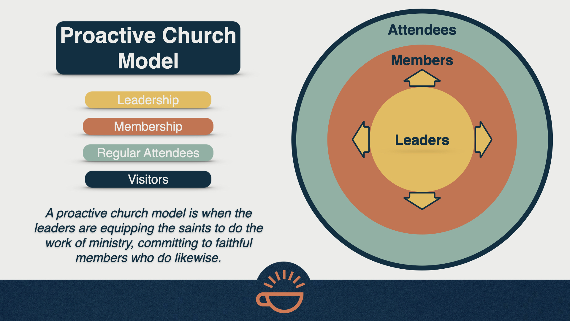 183 Church Equipping