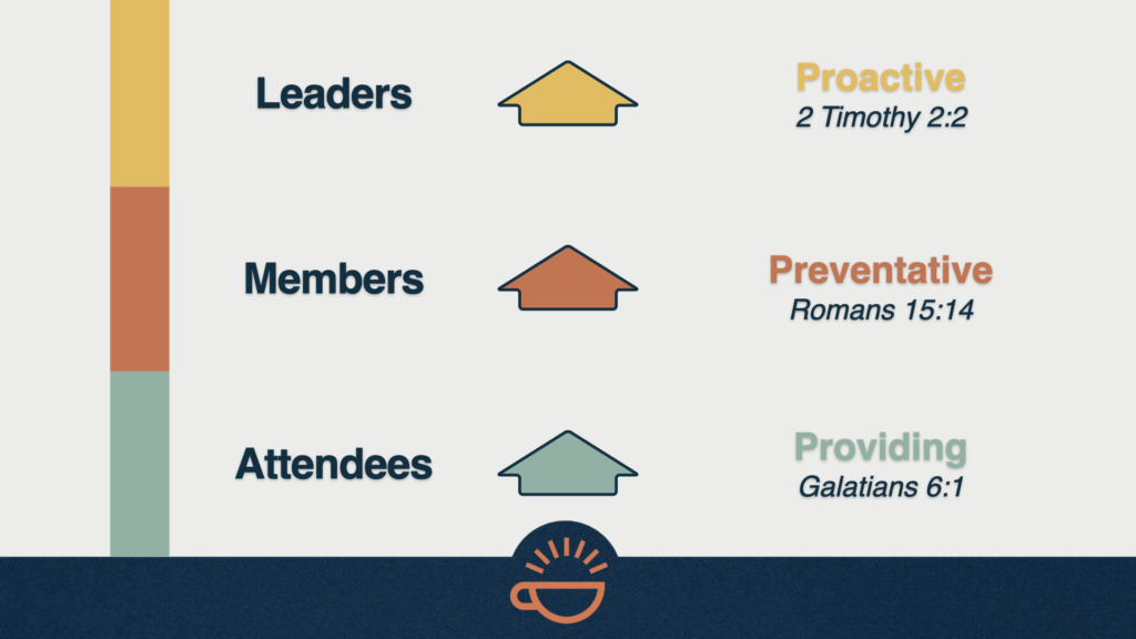 185 Church Equipping