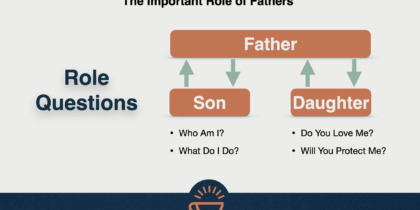192 Father Role Questions