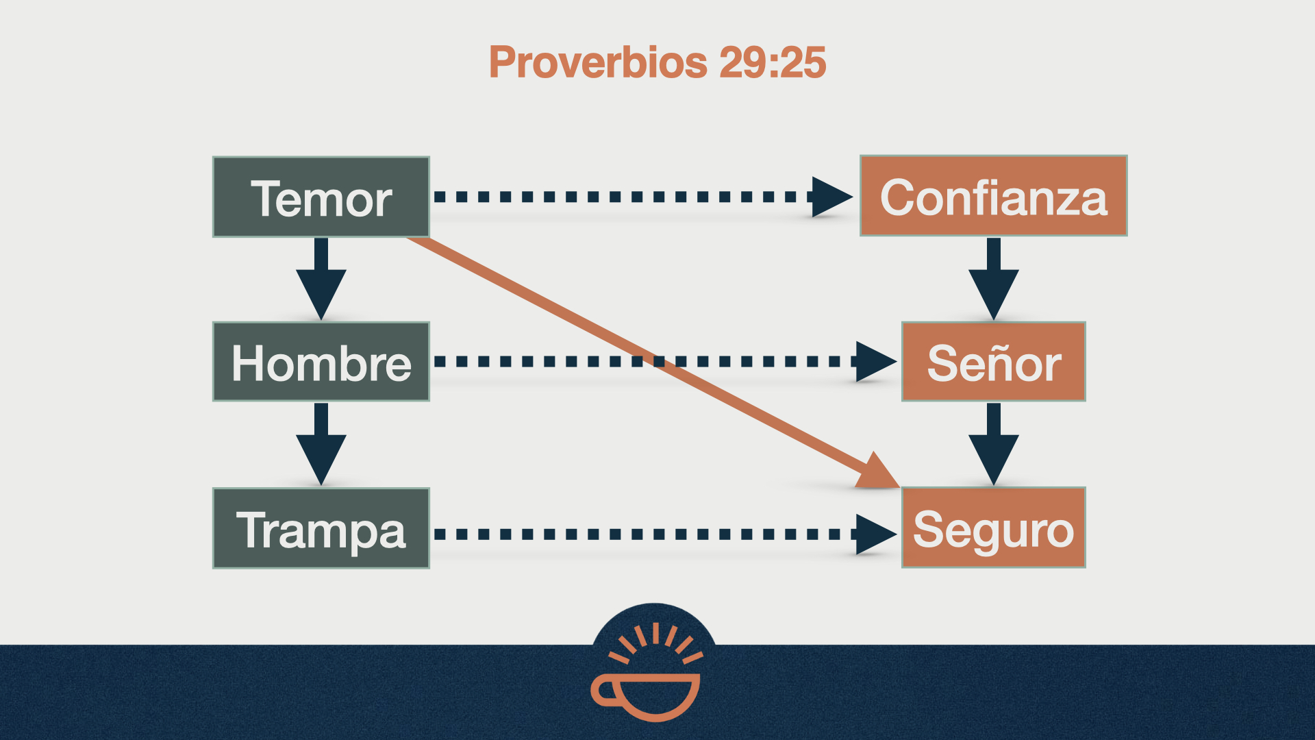 FOM Spanish 01