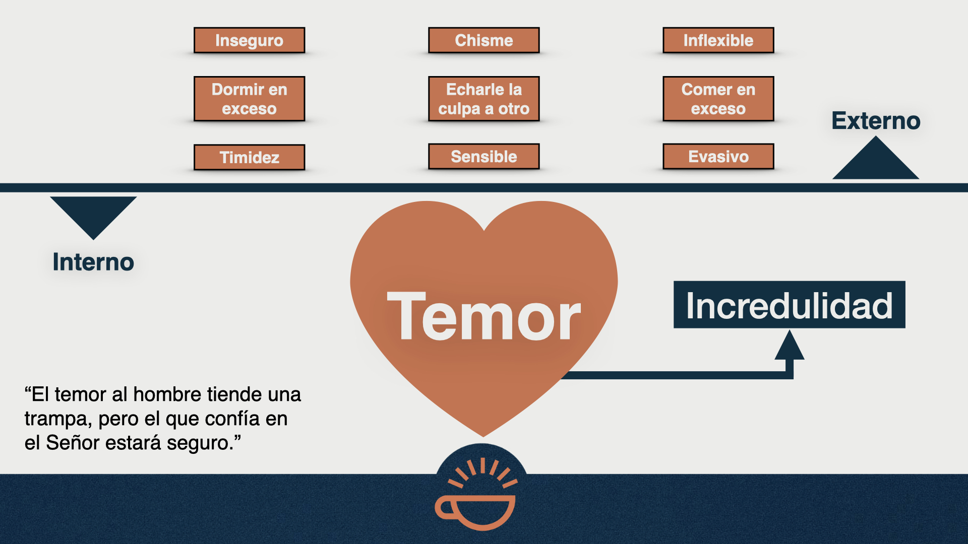 FOM Spanish 02