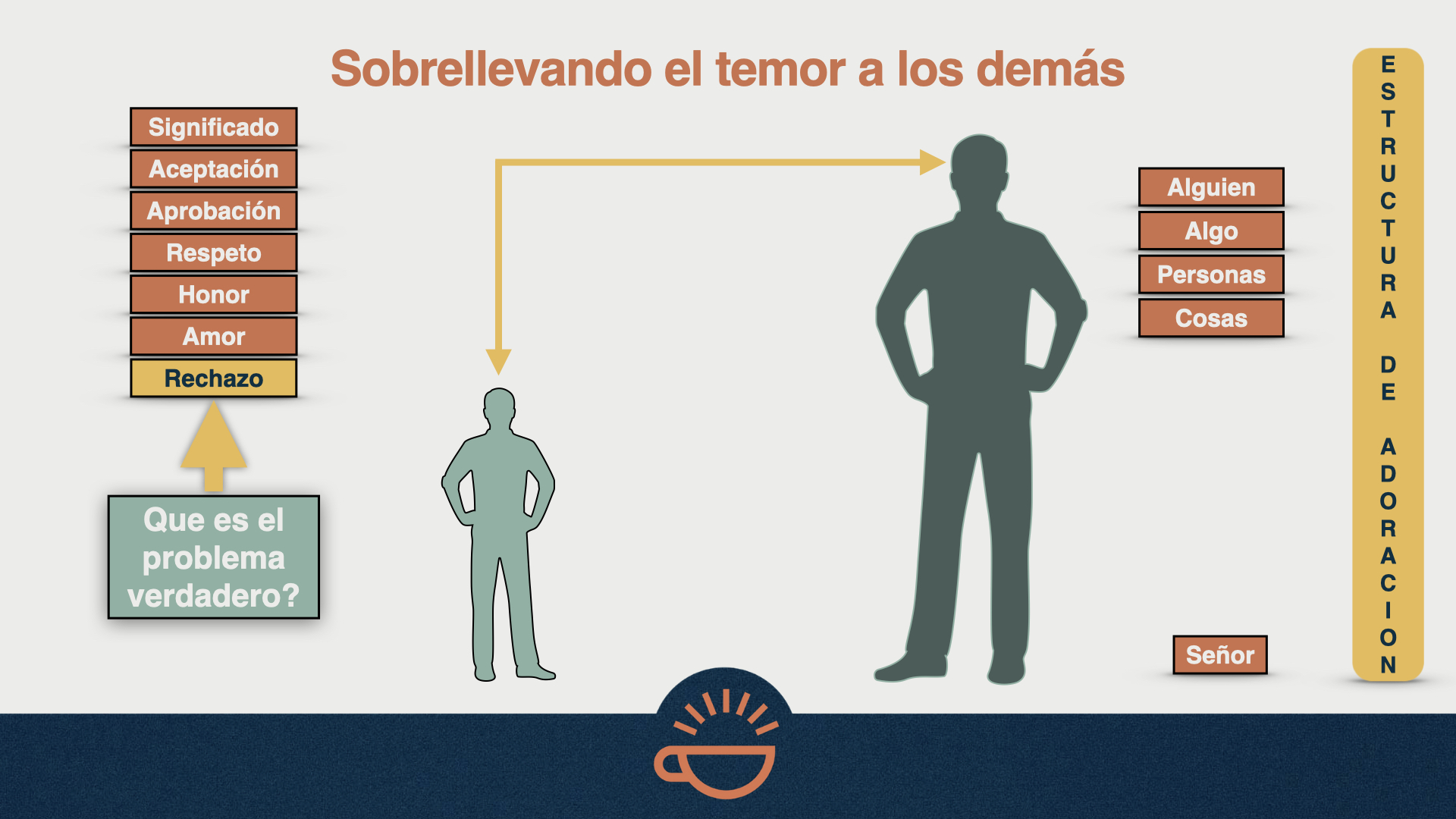 FOM Spanish 03